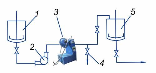 Figure 1. Suspension preparation unit based on AVS 1 – pre-mixing vessel; 2 – pump; 3 – AVS; 4 – sample valve; 5 – prepared emulsion collection tank. 